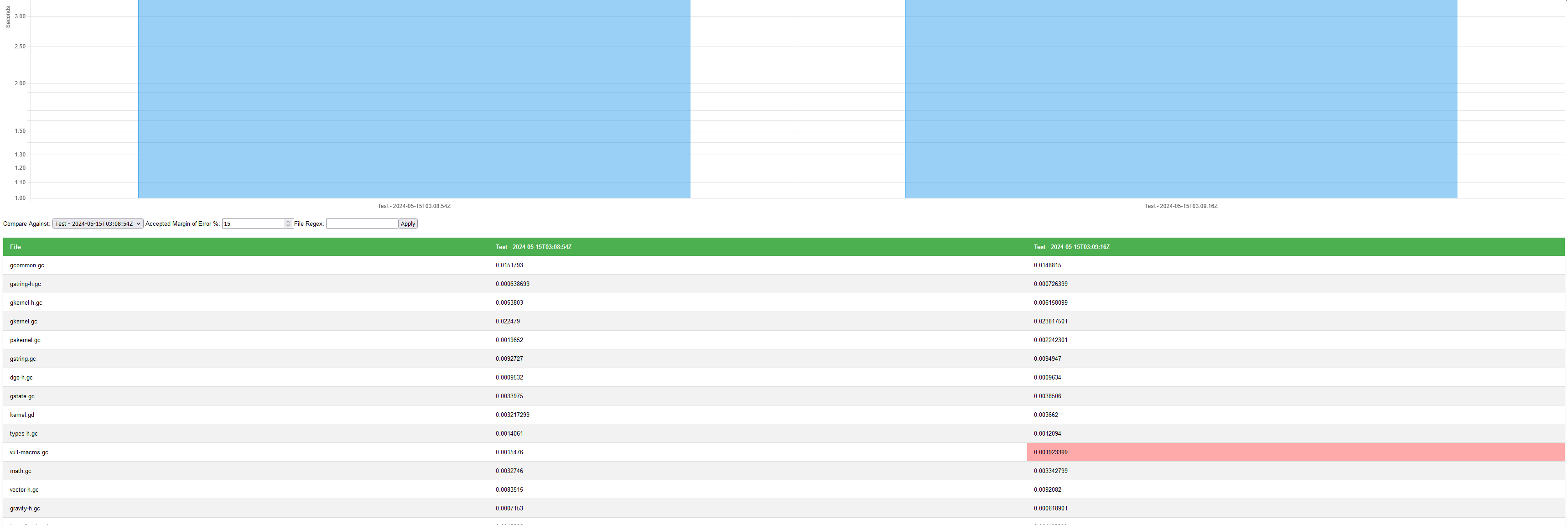 GOAL Compiler Performance Report